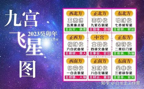 九曲飛星2023|【飛星九宮2023】揭秘2023飛星九宮風水寶典：飛星九。